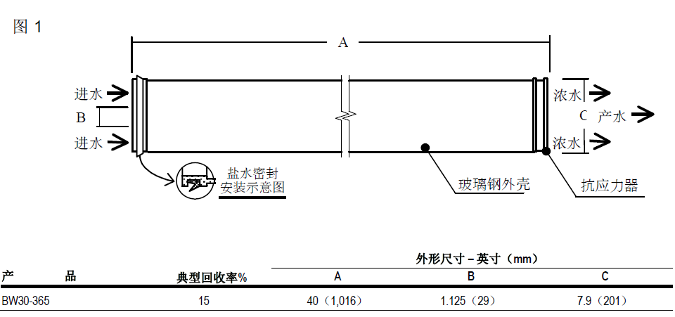 產(chǎn)品結(jié)構(gòu)