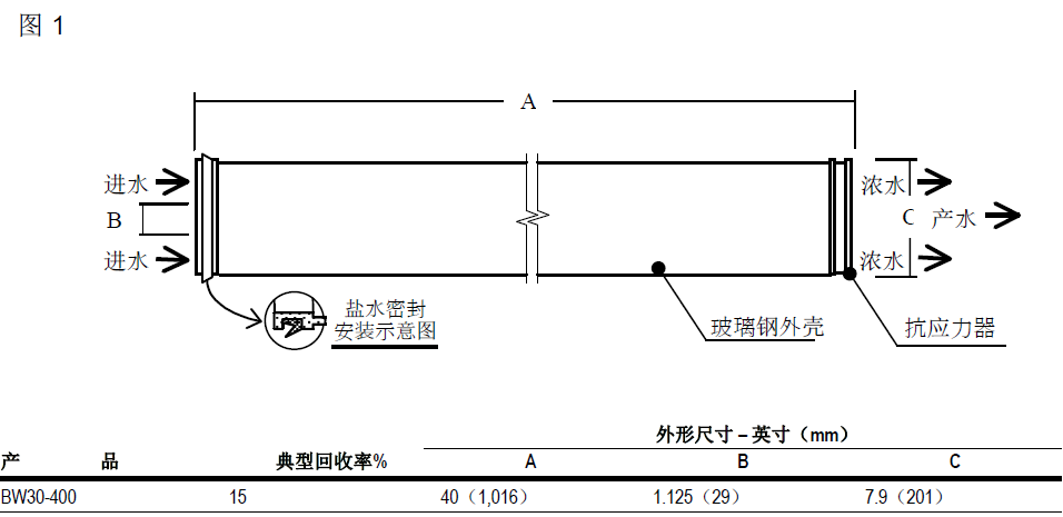 產(chǎn)品結(jié)構(gòu)